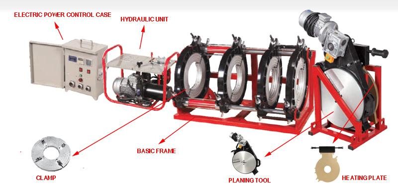 Hướng dẫn vận hành máy hàn HDPE Butt